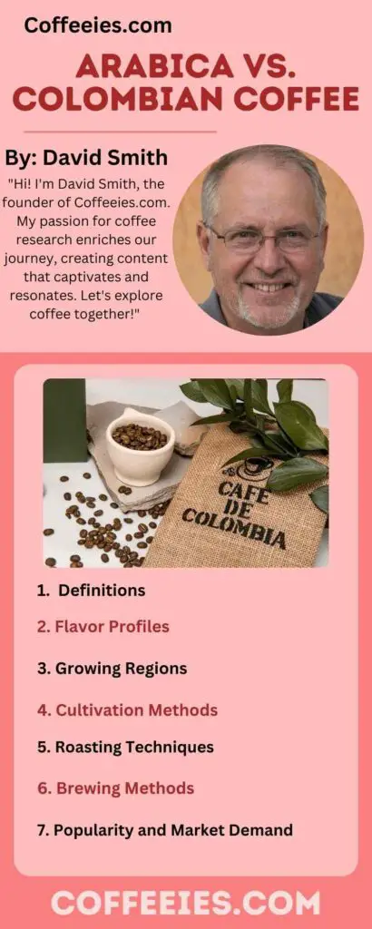 Arabica vs. Colombian Coffee