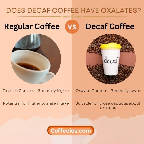 Does Decaf Coffee Have Oxalates?