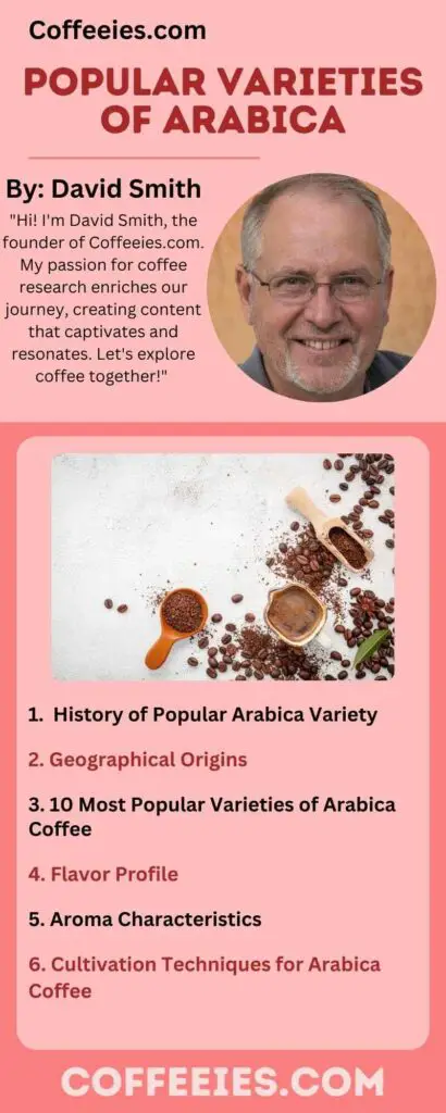 Popular Varieties of Arabica