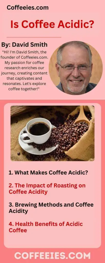 Is Coffee Acidic?